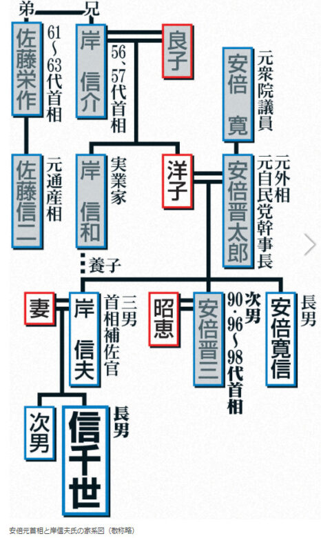 岸信千世の家系図