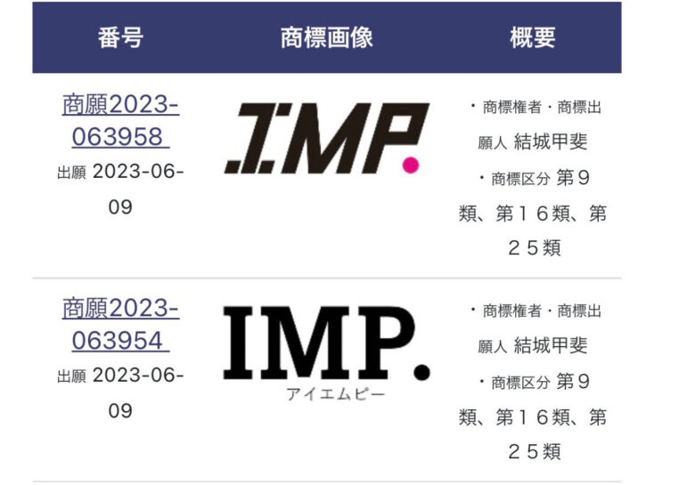 インパクターズの商標登録